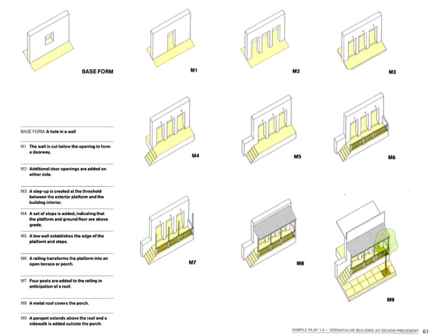 Sequential Diagramming – mofussillab